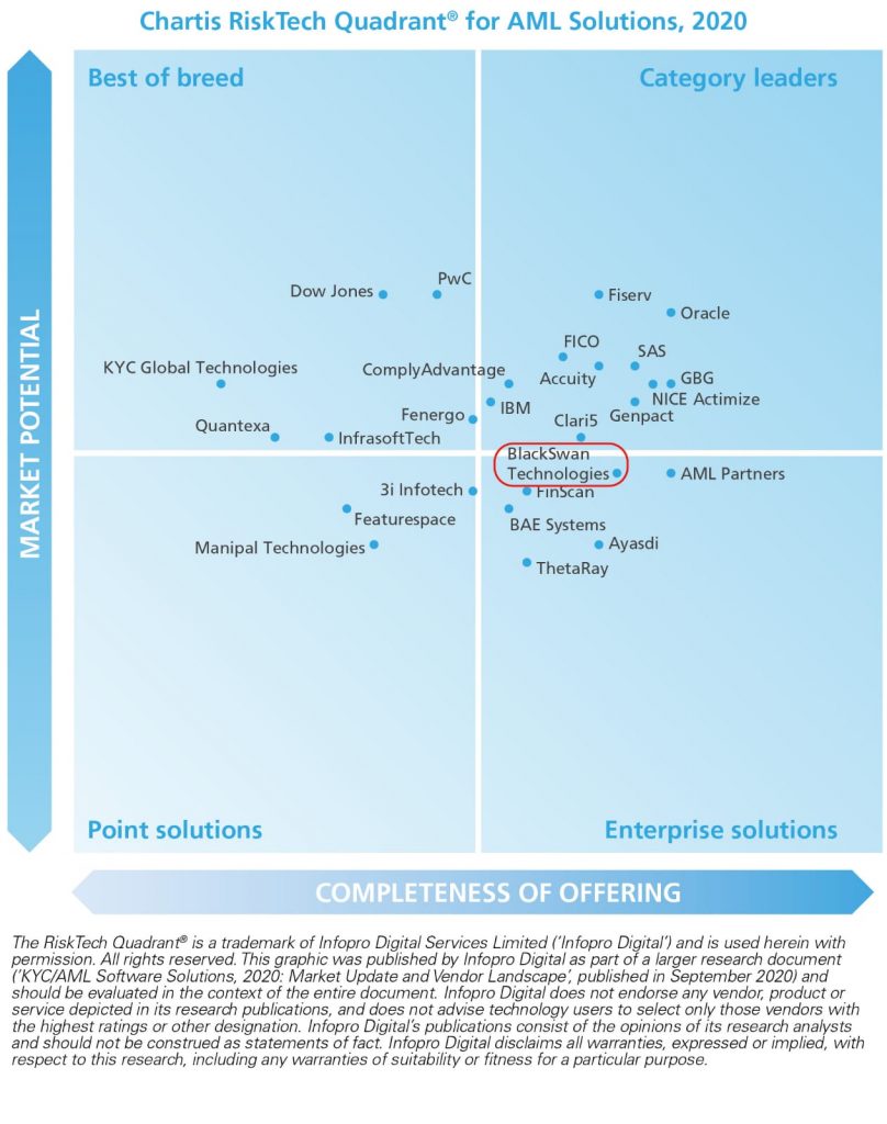 BlackSwan Technologies - Leader in KYC & AML Solutions 2020 - BlackSwan ...